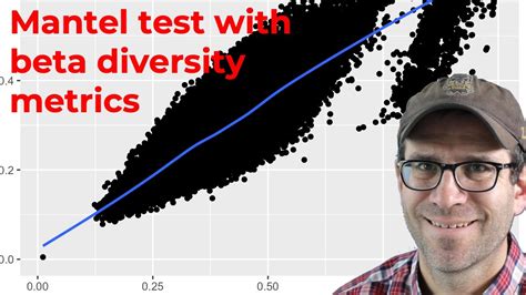 mantel test r package|mantel test software.